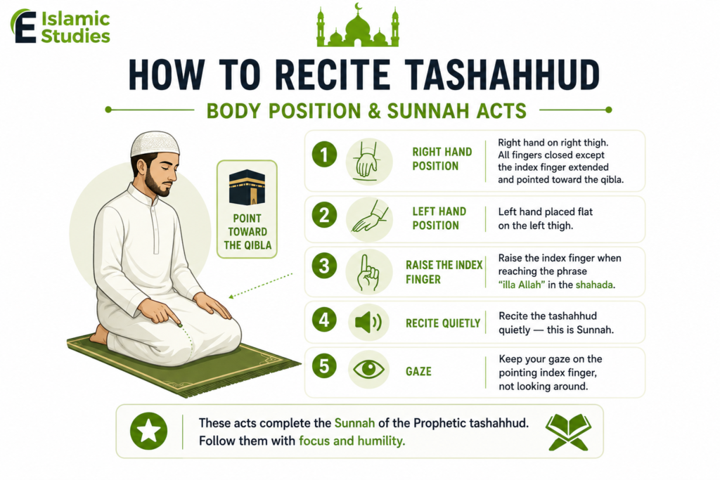 Attahiyat and Tashahhud: Complete Arabic Guide with Meaning 4 image 16
