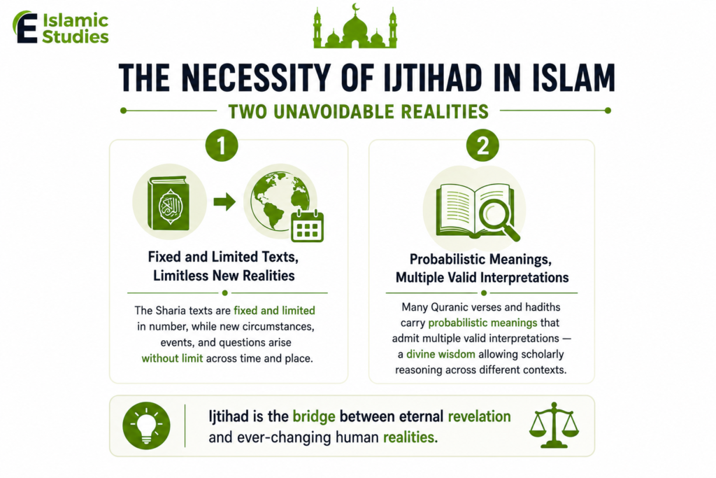 What Is Ijtihad in Islam? Definition and Complete Guide 2 image 17