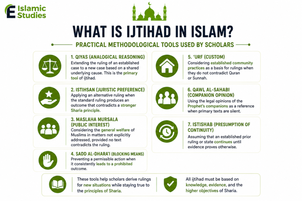 What Is Ijtihad in Islam? Definition and Complete Guide 4 image 18