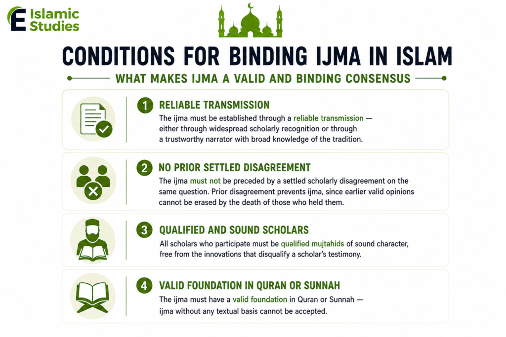 What Is Ijma in Islam? Definition, Types, and Evidence 3 image 24