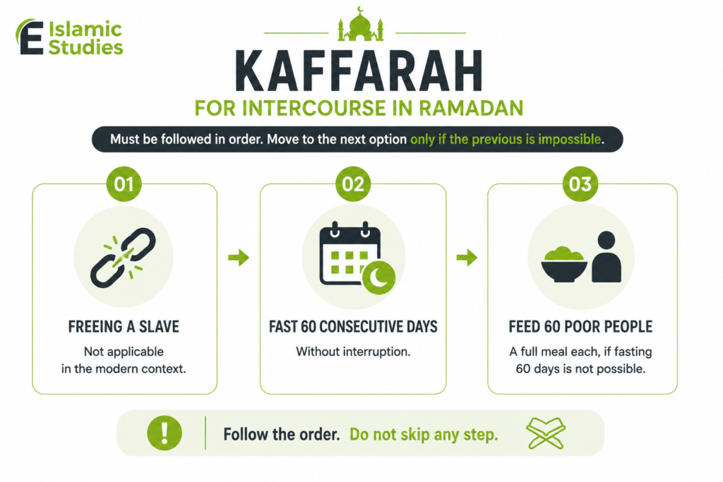 Top 10 Rules of Fasting in Islam Every Muslim Must Know 4 image 3
