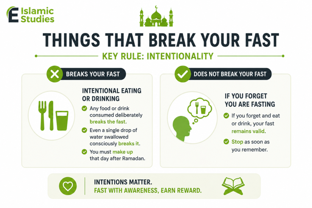 Top 10 Rules of Fasting in Islam Every Muslim Must Know 2 image 4