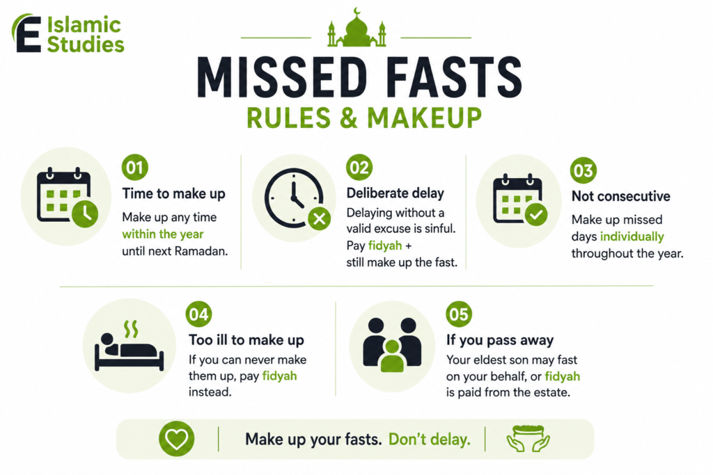 Top 10 Rules of Fasting in Islam Every Muslim Must Know 6 image 5