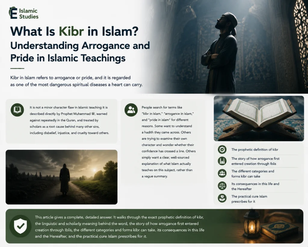 What Is Kibr in Islam? Understanding Arrogance and Pride in Islamic Teachings