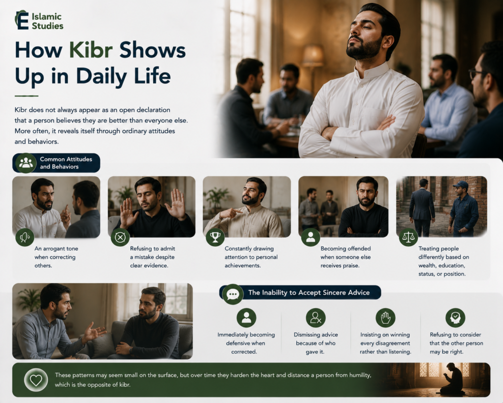 Signs and Manifestations of Kibr