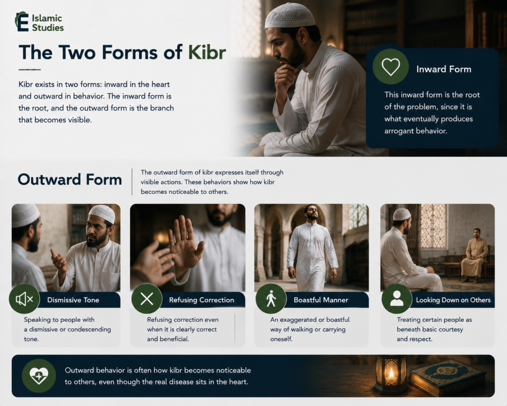 Kibr as an Inward and Outward Condition
