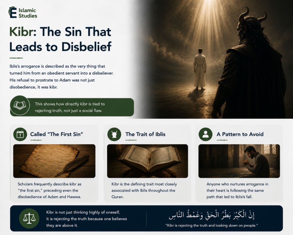 The Origin of Kibr: The Story of Iblis