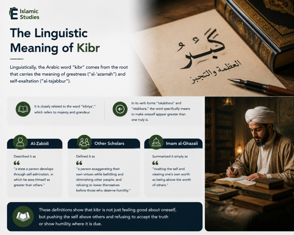What Is Kibr in Islam? (Definition)