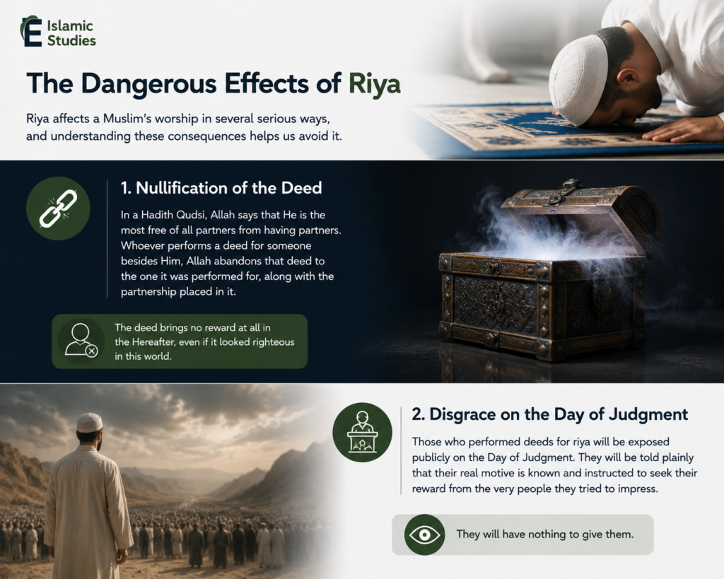What Is Riya in Islam? Meaning, Danger, and How to Protect Your Worship From Showing Off 5 Effects of Riya on a Muslim's Deeds