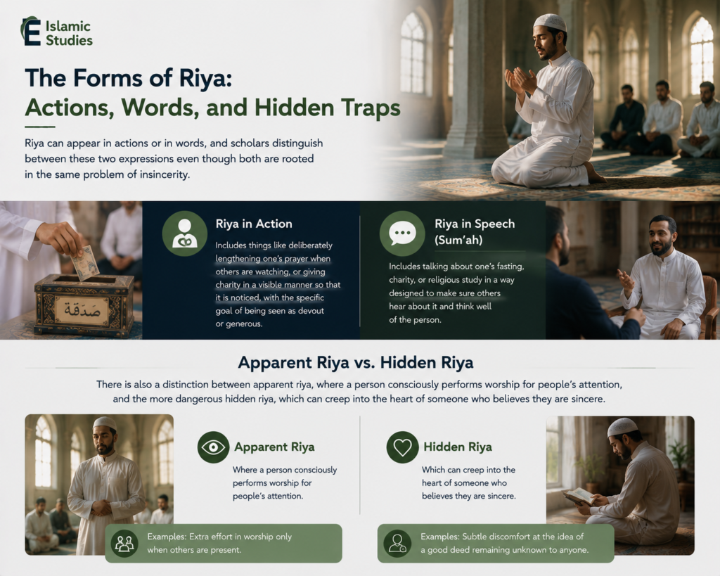 What Is Riya in Islam? Meaning, Danger, and How to Protect Your Worship From Showing Off 6 Types of Riya: Hidden and Apparent