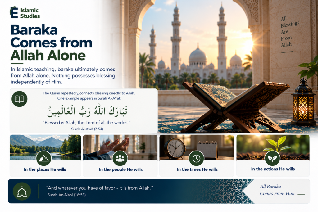 Baraka Is Attributed to Allah and to What He Blesses