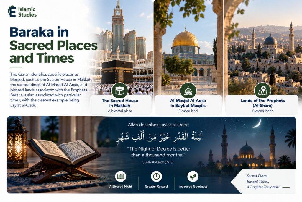 Baraka in Sacred Places and Times