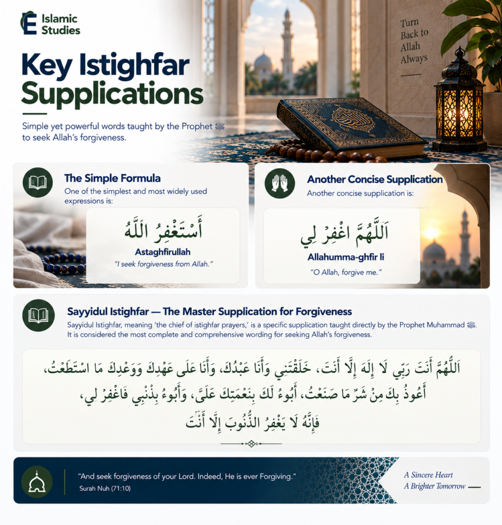 Common Phrases Used for Istighfar