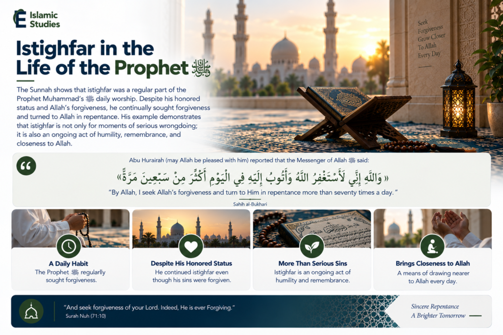 What Does the Sunnah Say About the Prophet's Own Istighfar?