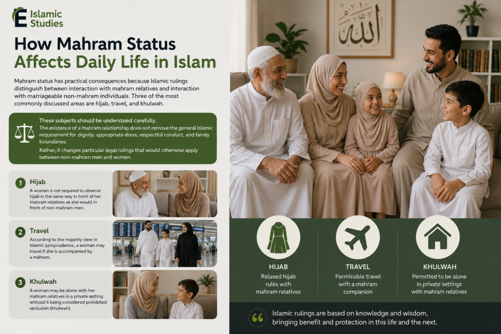 How Mahram Status Affects Daily Life in Islam