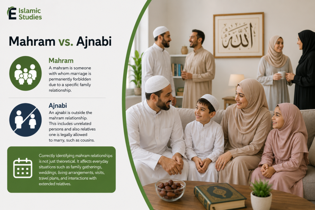 Why the Concept of Mahram Matters in Islam