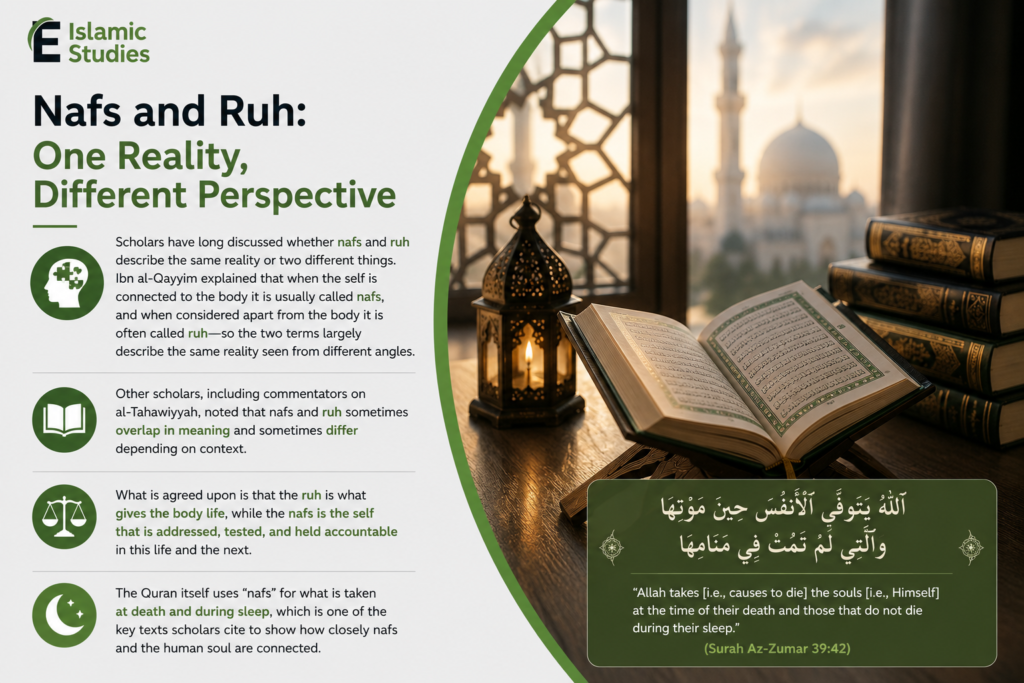 What Is Nafs in Islam? Meaning, Types, and Spiritual Significance 1 Is Nafs the Same as Ruh (Soul) in Islam?