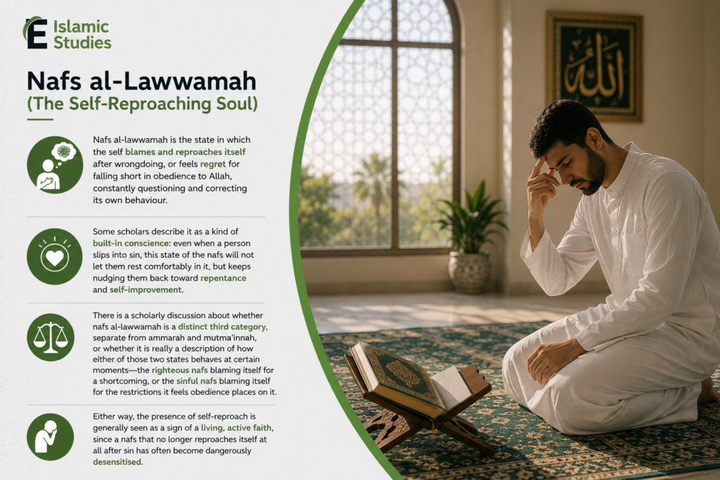 What Is Nafs in Islam? Meaning, Types, and Spiritual Significance 3 Nafs al-Lawwamah (The Self-Reproaching Soul)