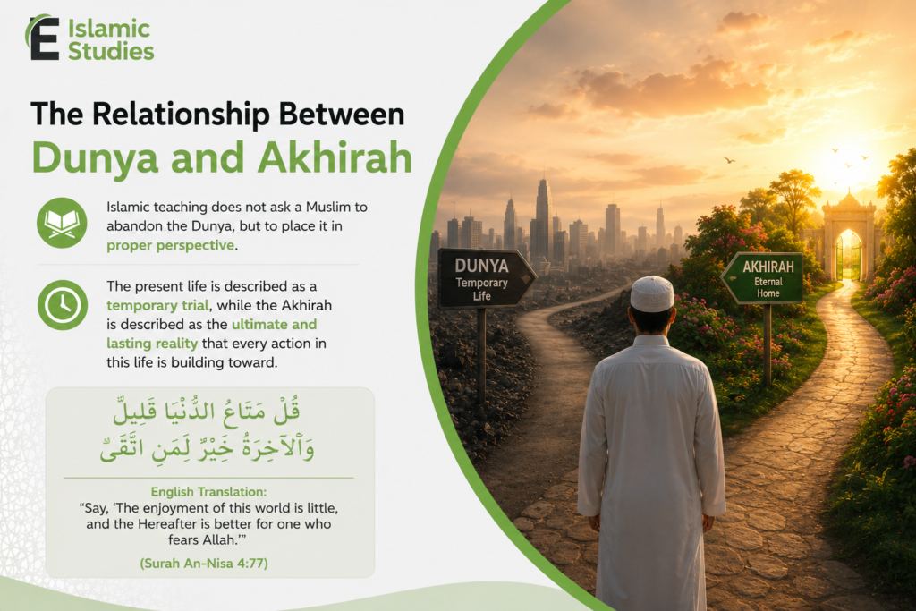 The Relationship Between Dunya and Akhirah