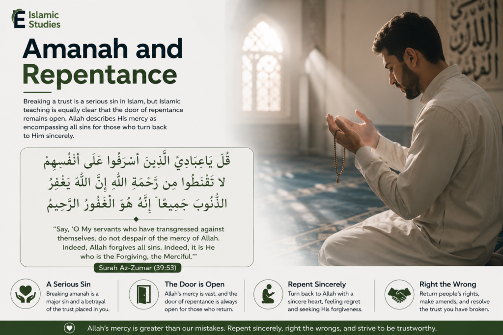 Amanah and Repentance