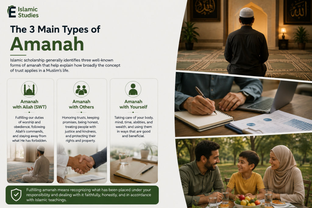The Three Main Types of Amanah