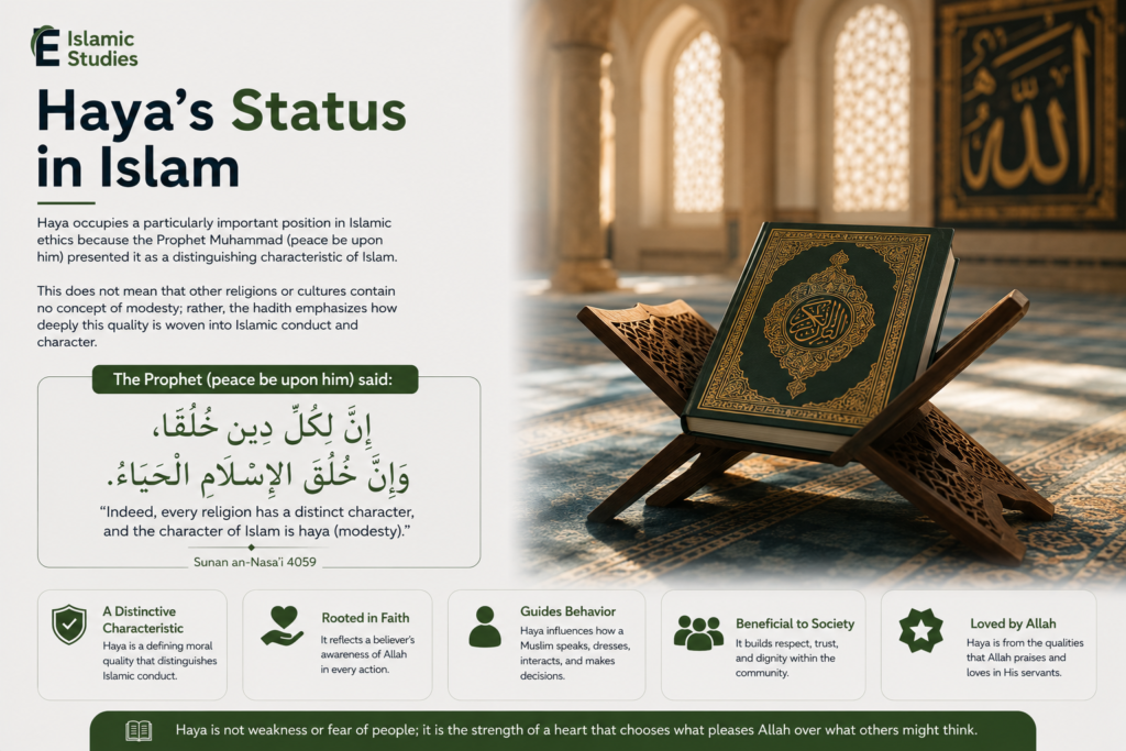 Haya in Islam: Meaning and Definition