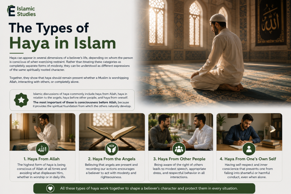 The Types of Haya in Islam