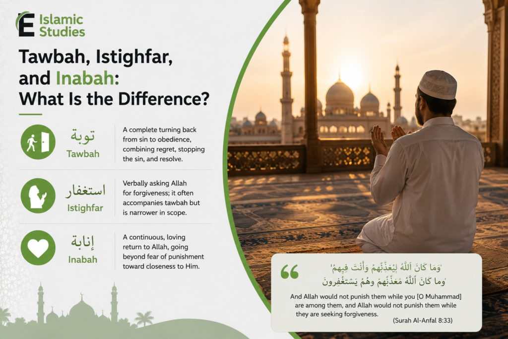 Tawbah in Islam: Meaning and Definition