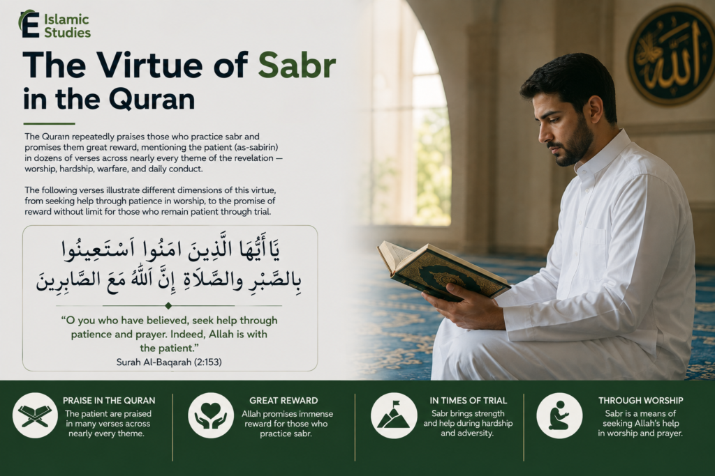 The Virtue of Sabr in the Quran