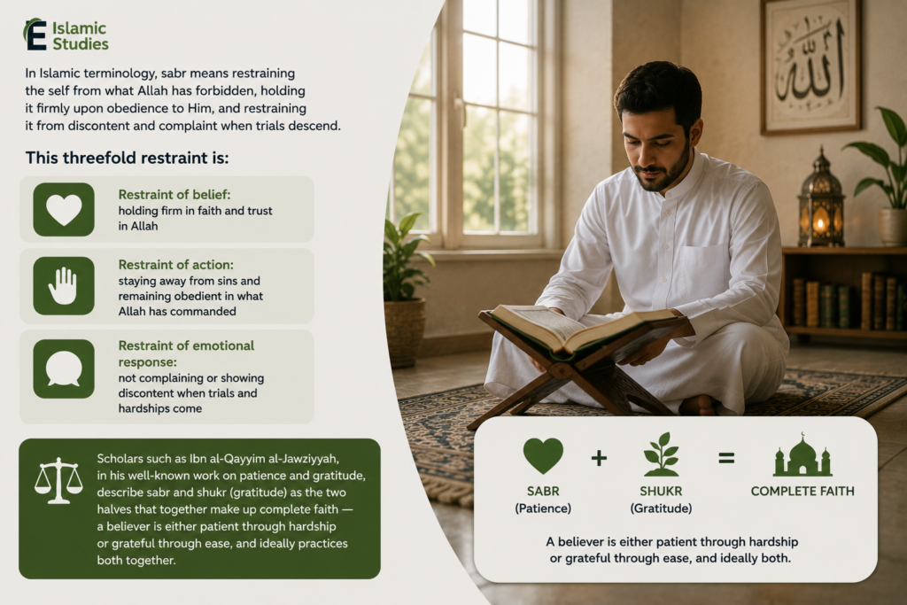 Islamic Terminological Meaning of Sabr