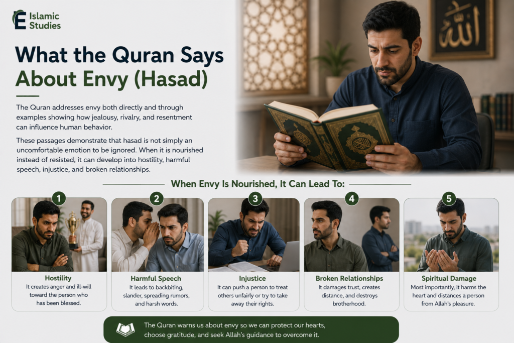 Evidence for Hasad in the Quran