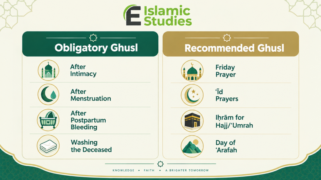 Obligatory and Recommended Ghusl Guide 1