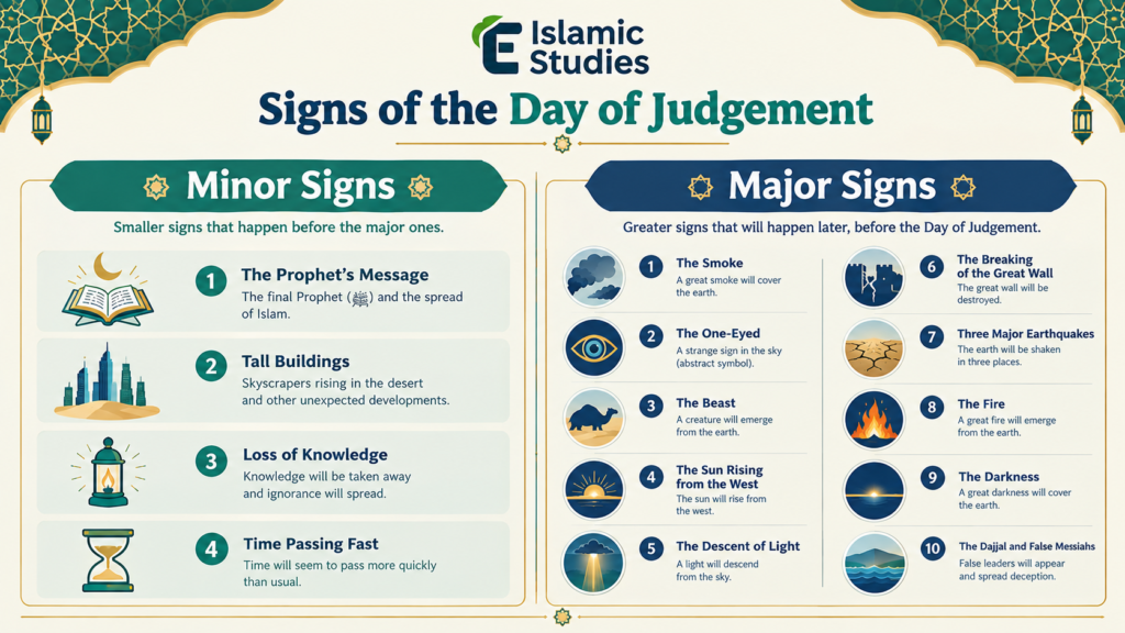 Signs of the Day of Judgement Infographic