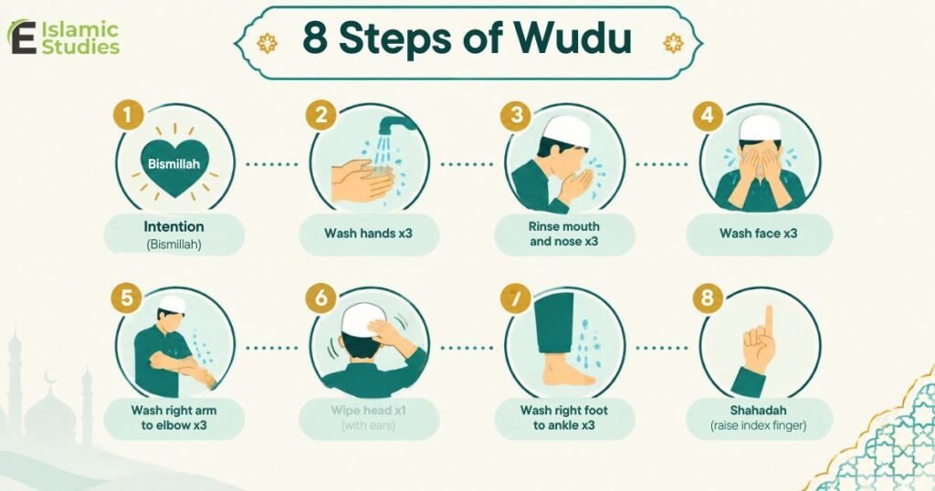 how to perform wudu 1