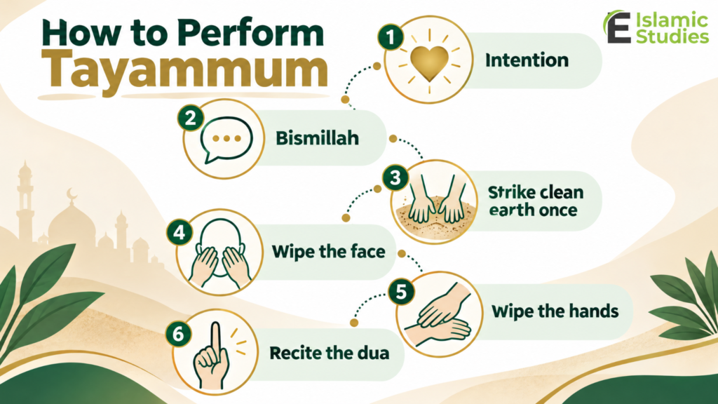 Tayammum In Islam - What It Is And How To Perform It Step By Step 1 image 2